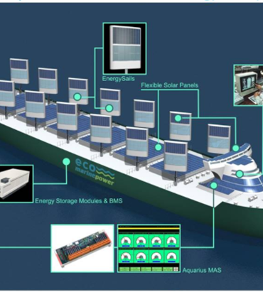 Eco Marine Power’s wind and solar-powered ship unveiled in Japan